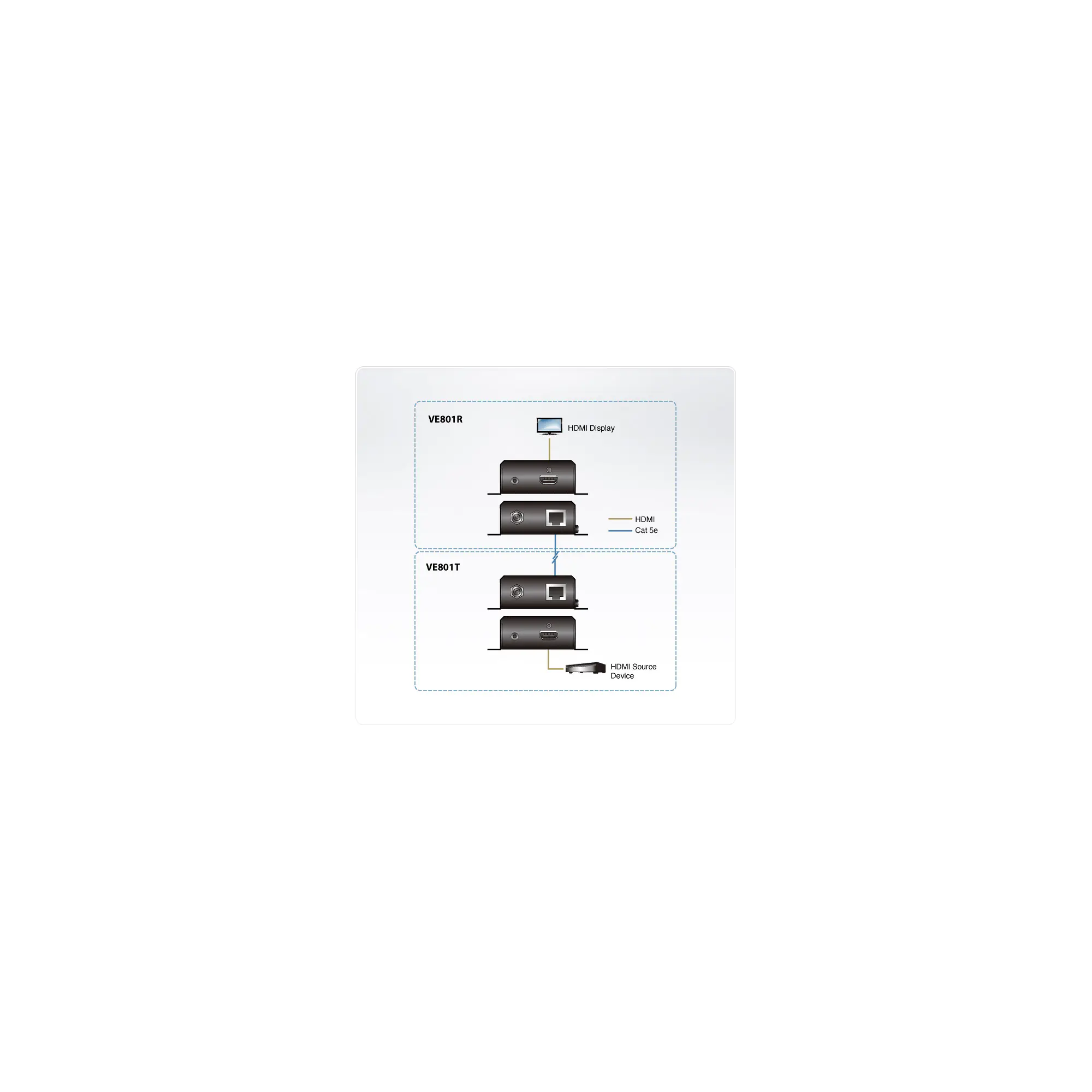 ATEN HDMI-HDBaseT-Lite-Extender (4K bei 40 m), (HDBaseT Klasse B), 3840 x 2160 Pixel, AV-Sender & -Empfänger, 70 m, Kabelgebunden, Schwarz, HDCP VE801