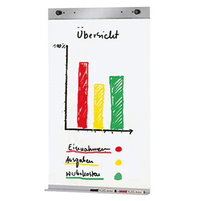 Kerkmann Flipchartblockhalter 6977 für Stellwand Metropol Kerkmann Flipchartblockhalter 6977 für Stellwand Metropol
