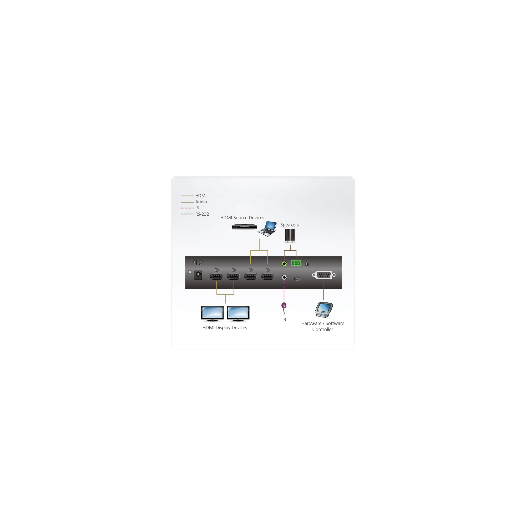 ATEN VM0202HB - Video/Audio-Schalter - Desktop, an Rack montierbar
