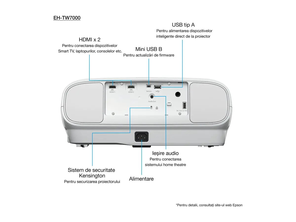 Epson EH-TW7000 - 3-LCD-Projektor - 3D - 3000 lm (weiß) - 3000 lm (Farbe) - 3840 x 2160 (2 x 1920 x 1080) - 16:9 - 4K - weiß