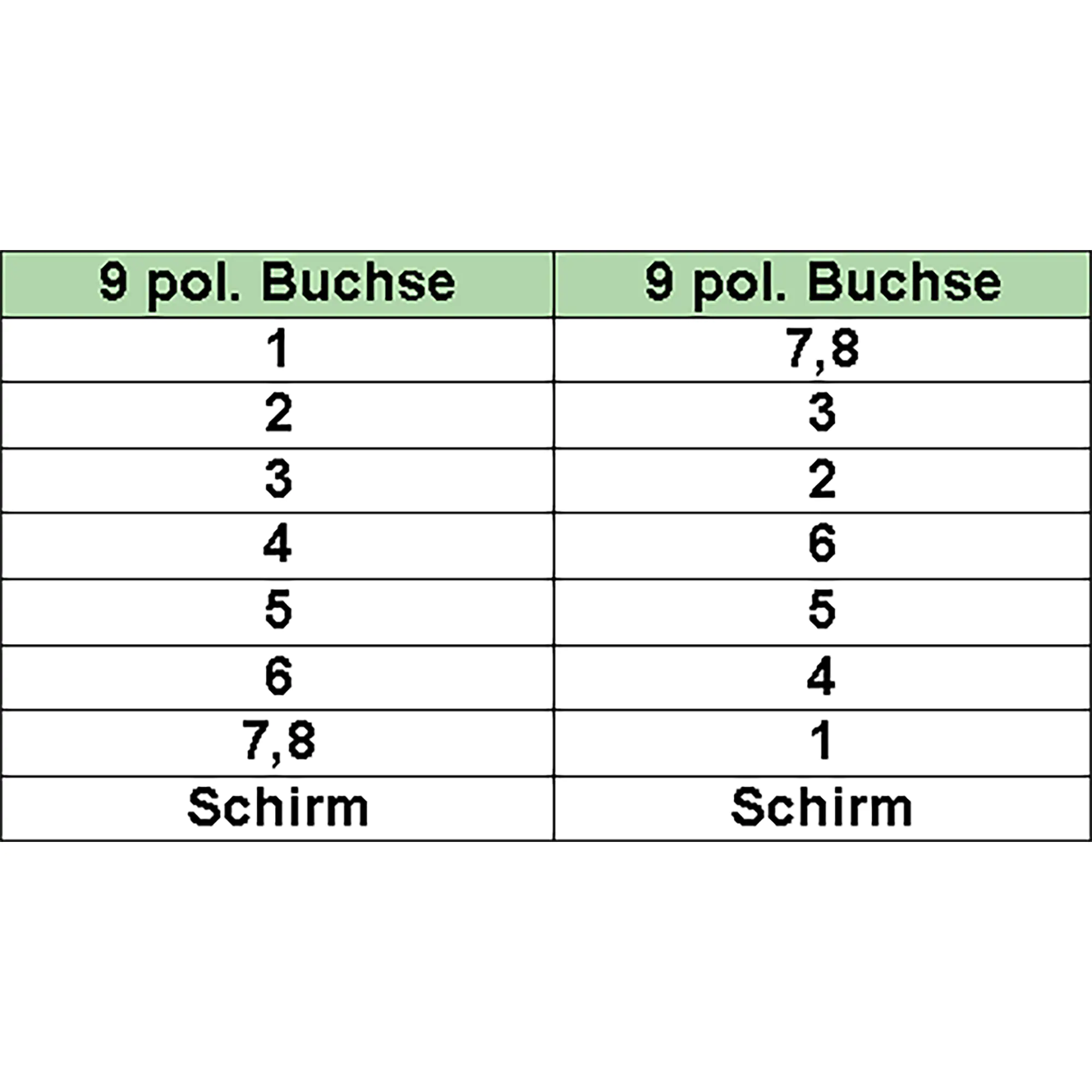 InLine Nullmodemkabel - 9pol Buchse / Buchse - geklippt - 2m 12222L