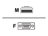 Zebra - Kabel seriell - DB-9 (W) bis RJ-45 (10-polig) (M) - 2.8 m - gewickelt, geformt - für Symbol LI3608; Digital Scanner DS3608; Zebra DS3608, DS3678, LI3608, LI3678