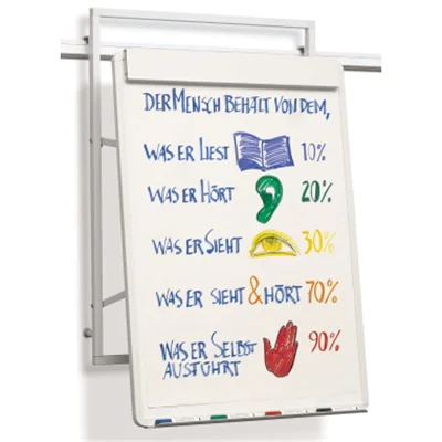 Anders+Kern Flipchart VisuLine 3174 107,8x78,5cm weiß Anders+Kern Flipchart VisuLine 3174 107,8x78,5cm weiß