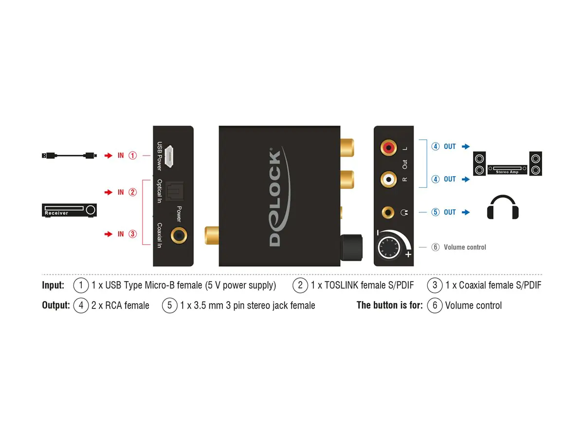 Delock 63972, Micro-USB B, 32 / 44.1 / 48 / 96 / 192 kHz, 70 mm, 60 mm, 20 mm